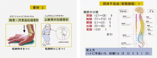 テーマ:福祉住環境コーディネーター 2級