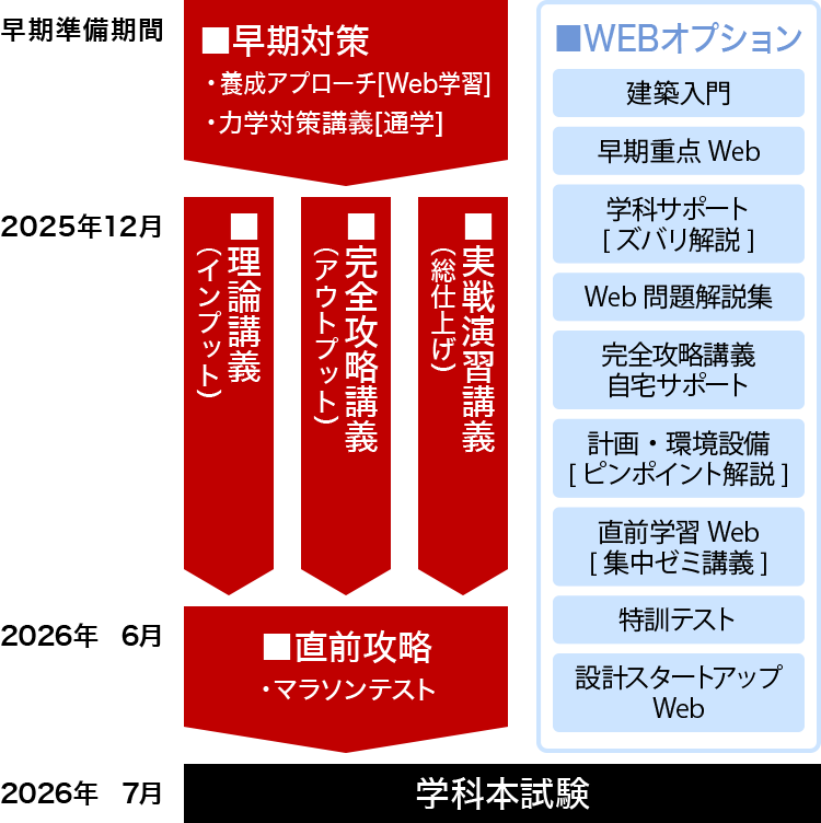 スケジュール例