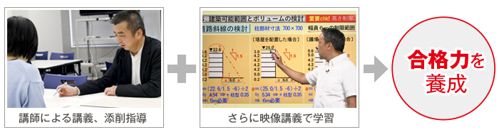 講師による講義、添削指導＋さらに映像講義で学習＝合格力を養成 
