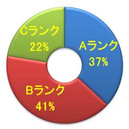 円グラフ