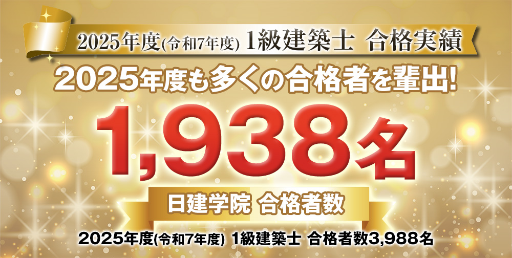 合格実績