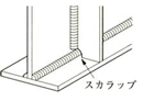スカラップ
