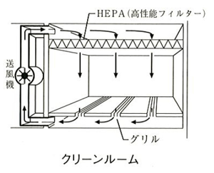 クリーンルーム