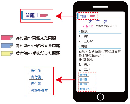 付箋画面イメージ