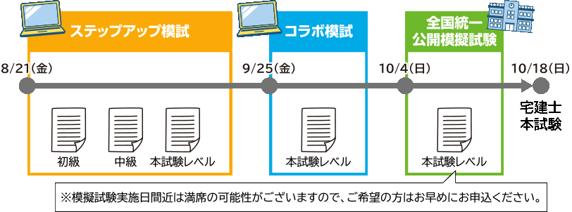受講スケジュール