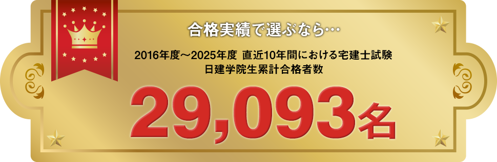 直近10年間累計合格者数